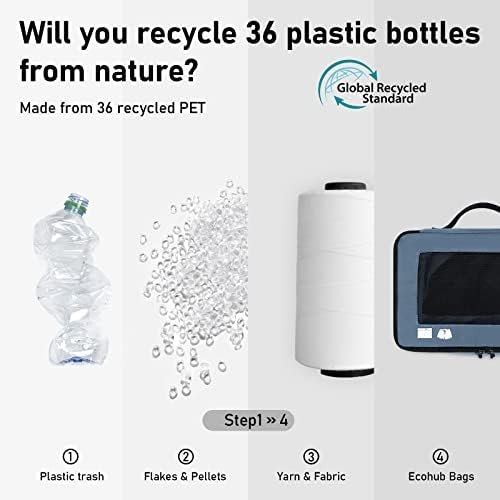 ECOHUB inpakblokjes voor koffer 7 PCS Reis organisator Verpakkingszakken Gerecycleerd Reistoebehoren Schoenen zakken voor reizen Opbergtas De Zakken van de bagageorganisator Reisetui(Blauw) - Image 3
